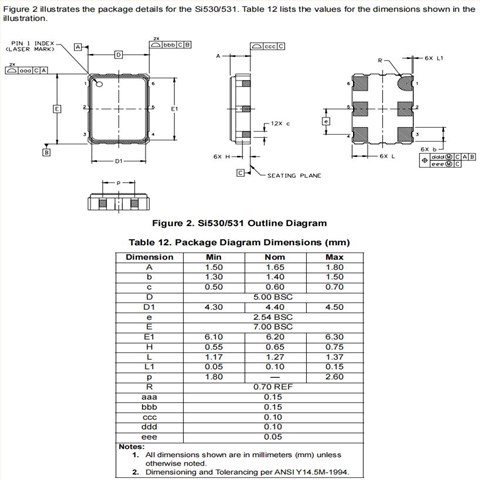 Silicon品牌,530FB125M000DG,6G網絡終端晶振