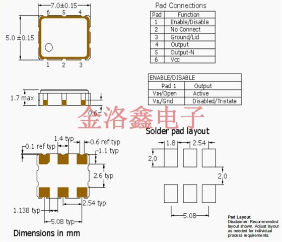 PE77J 2.5V 7050 PECL