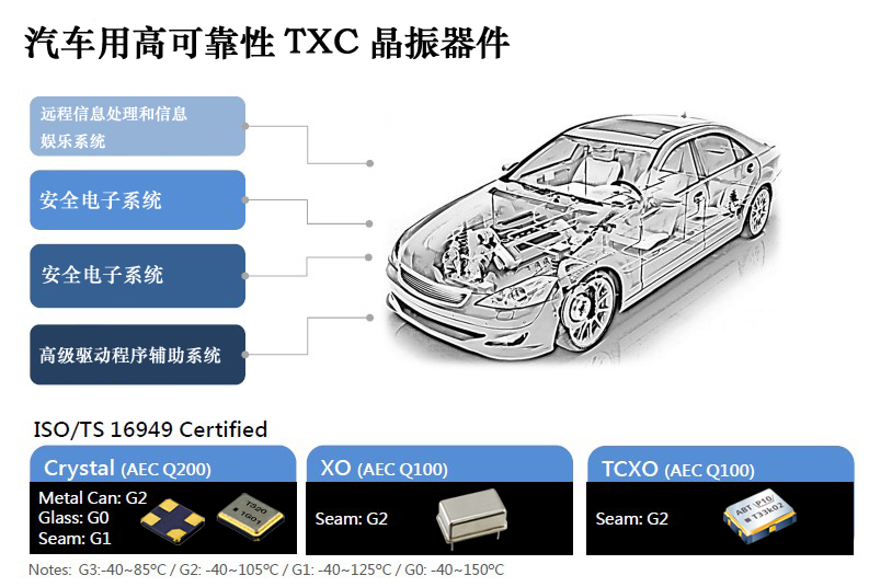 TXC溫補晶振7Q40002001可以用到哪些汽車系統?