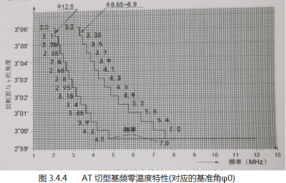 進口石英晶體,無源貼片晶振