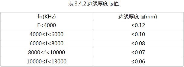 壓電石英晶體諧振器,國產貼片晶振