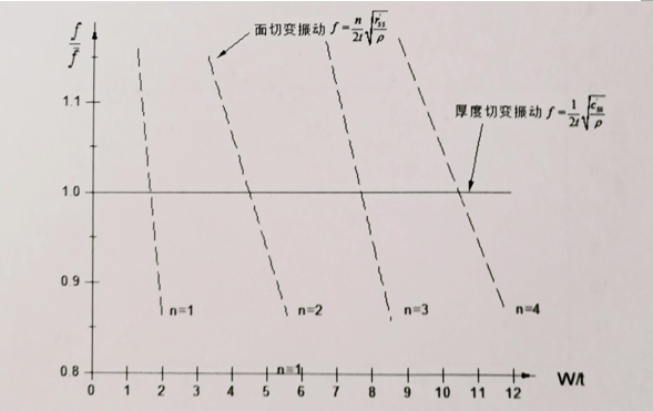 國產晶振,深圳石英晶振廠家
