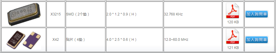 臺產(chǎn)MERCURY晶振公司介紹及常規(guī)晶體料號表單