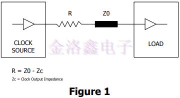 時鐘晶振終端技術(shù)和布局考慮因素
