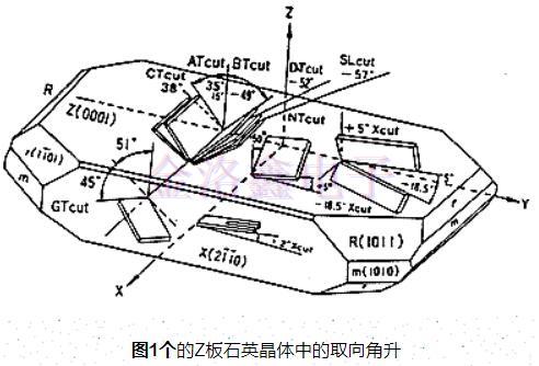石英水晶振動子,石英晶體生產(chǎn)流程