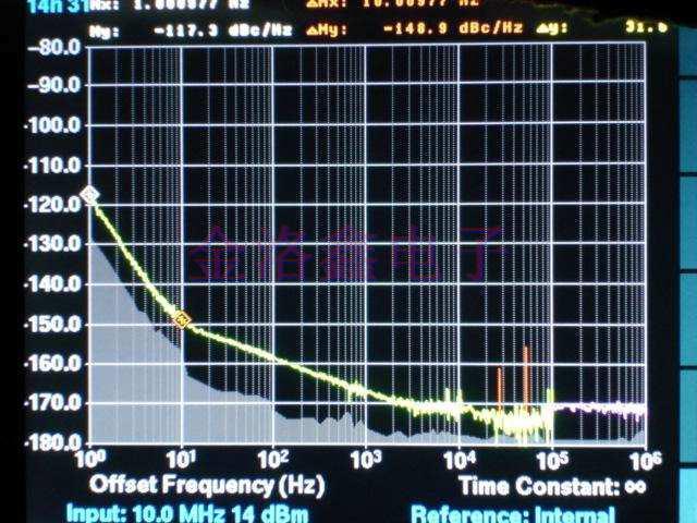 NEL Crystal測試OCXO低相位噪聲報告