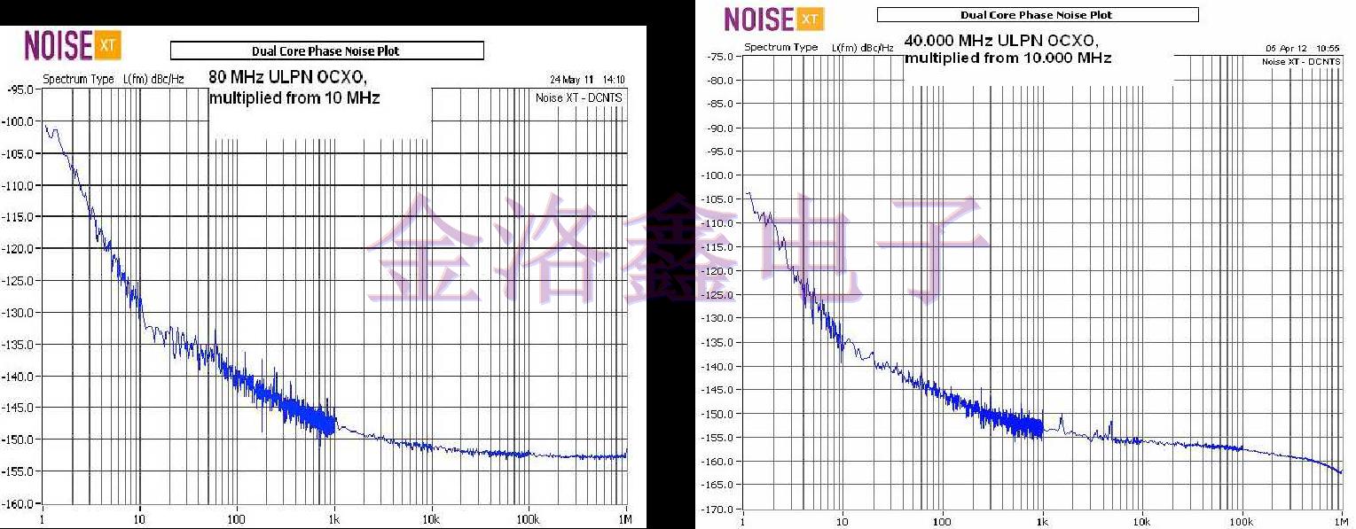 NEL Crystal測試OCXO低相位噪聲報告