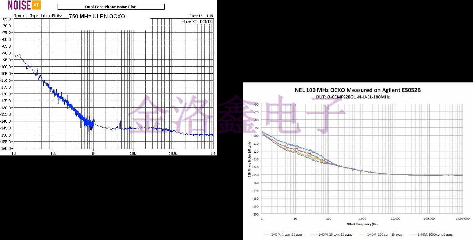 NEL Crystal測試OCXO低相位噪聲報告