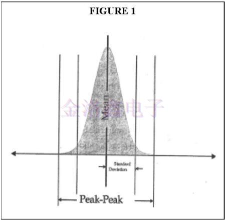 確定Pletronics Oscillator峰峰值頻率抖動,差分振蕩器