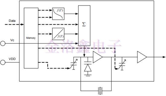 帶你深入了解TCXO晶振的運作和功能
