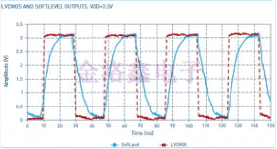 正確優化LVCMOS與MEMS晶振電磁干擾兼容性問題