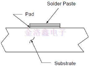 Diodes晶振公司推薦的焊接技術