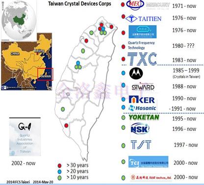 20年來臺灣與內地晶振產業動態和技術轉變