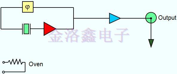 Crystsl Oscillator電路的不穩定性因素