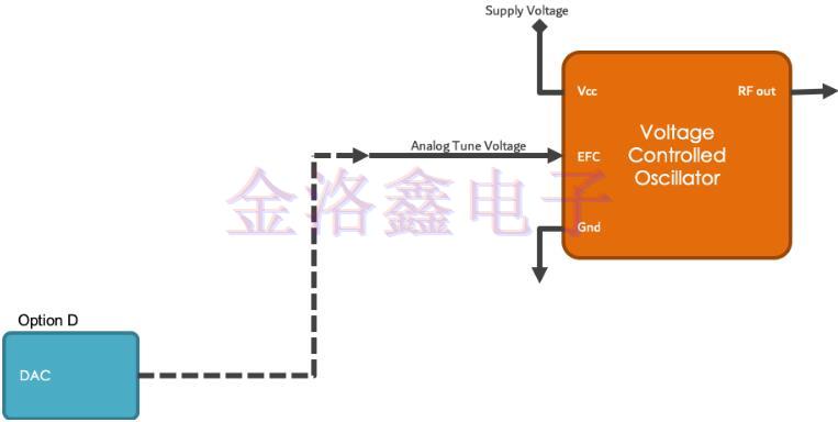 原來(lái)這樣用電子頻率控制可以提高Oscillator性能