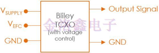 Bliley品牌的溫補晶振料號數據表