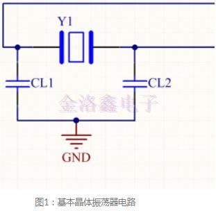 簡(jiǎn)單的水晶振蕩器設(shè)計(jì)流程來了解一下!