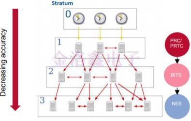 保持Crystal Oscillator自適應漂移補償的方法