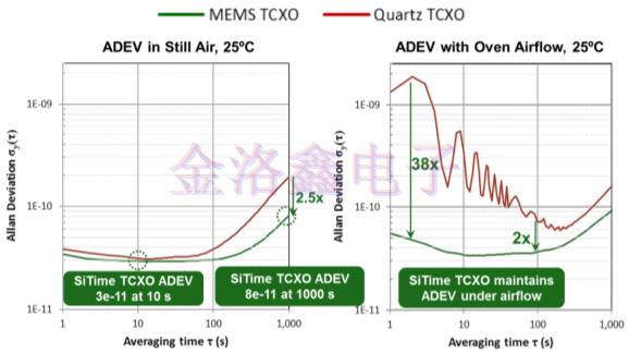 環境應力下可編程TCXO晶振的同步系統的性能優勢