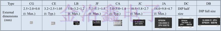 EPSON Oscillator的PLL電路高頻段輸出實現方法