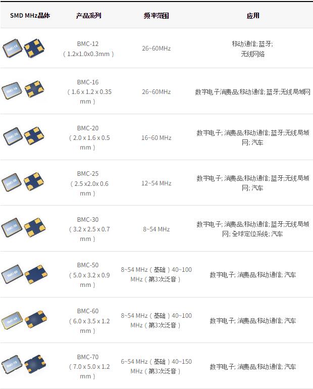 韓國Lihom Crystal產品介紹與品牌歷史