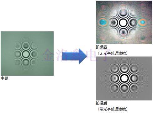 詳解KDS Crystal水晶裝置特性與技術