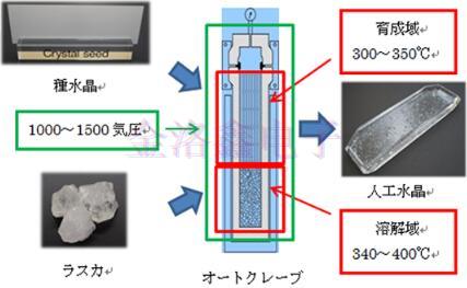 詳解KDS Crystal水晶裝置特性與技術