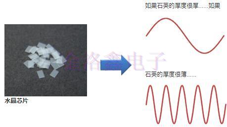 詳解KDS Crystal水晶裝置特性與技術
