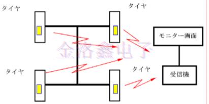 TPMS系統內置晶體諧振器和SAW的作用