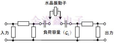 SMD型貼片晶體單元測量工具標(biāo)準(zhǔn)