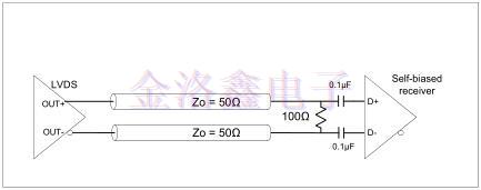 差分振蕩器驅(qū)動(dòng)自偏置差分輸入