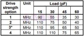部分SiTime振蕩器料號上升/下降時間調整
