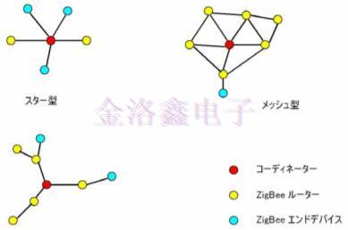 搭載濾波器的通信模塊與RFID的頻率標準