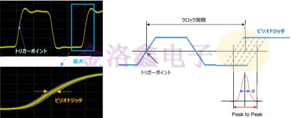 詳解KDS Oscillator系列相位抖動與噪聲技術