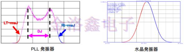 詳解KDS Oscillator系列相位抖動與噪聲技術