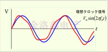 詳解KDS Oscillator系列相位抖動與噪聲技術