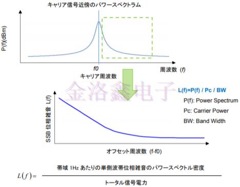 詳解KDS Oscillator系列相位抖動與噪聲技術