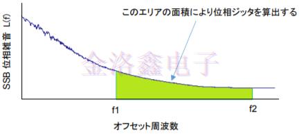 詳解KDS Oscillator系列相位抖動與噪聲技術