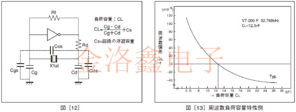 精工晶體Q-SC16S03220C5AAAF振蕩電路設計要領