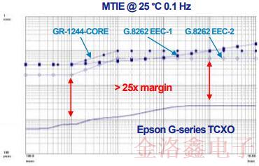 EPSON品牌G系列溫補振蕩器技術與性能特性白皮書