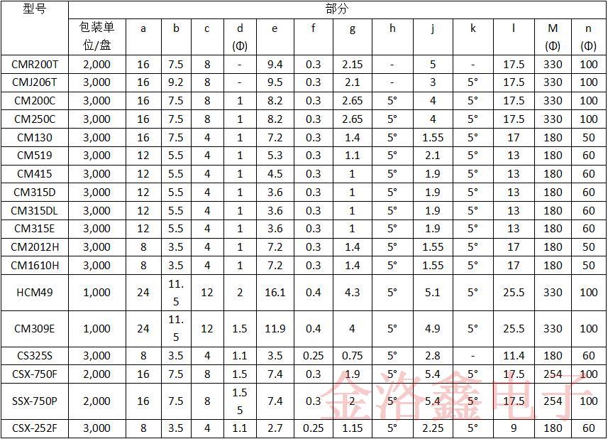 CS325S32000000ABJT日本西鐵城石英晶振包裝規格示例