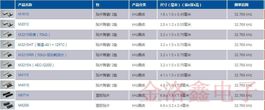 PETERMANN品牌32.768K石英晶體低電阻產品方案和料號列表