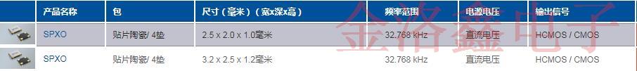 PETERMANN品牌32.768K石英晶體低電阻產品方案和料號列表
