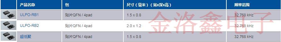 PETERMANN品牌32.768K石英晶體低電阻產品方案和料號列表