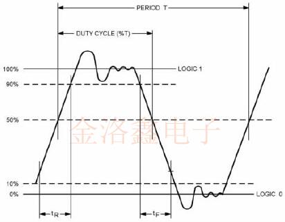MIL-PRF-55310QPL標(biāo)準(zhǔn)晶體振蕩器性能規(guī)格表詳解