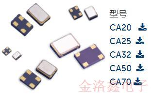 CTS時鐘振蕩器特征應用與特色產品介紹