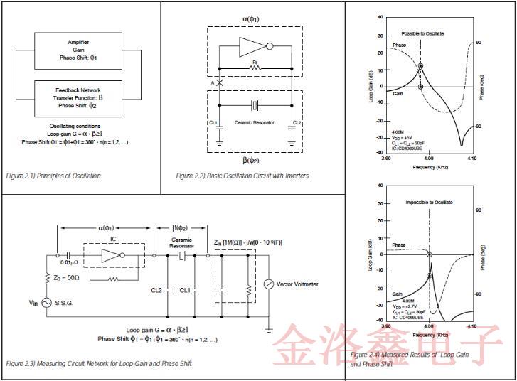 關(guān)于陶瓷晶振全面的振動(dòng)工作原理分析白皮書