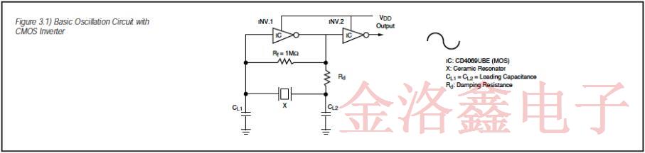 關(guān)于陶瓷晶振全面的振動(dòng)工作原理分析白皮書