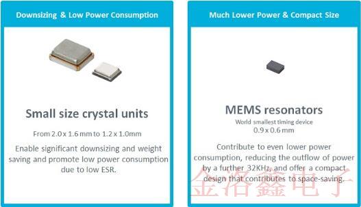 自疫情發生以來村田用于醫療的晶體和MEMS系列備受市場歡迎