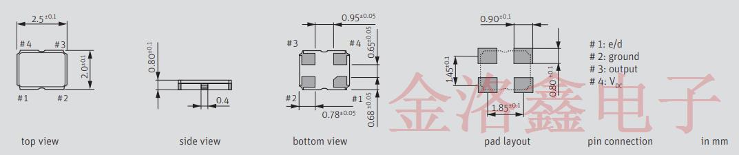 符合RTC模塊高頻率穩定性要求的Jauch振蕩器新品推薦